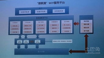 物聯網與數據服務 顛覆房地產商業模式，開啟'0元購房'新紀元