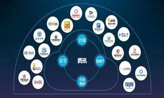 財報數據揭示支付新格局，騰訊互聯網金融的未來戰略與數據服務新篇