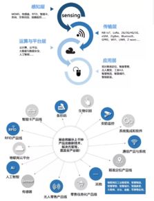 全國21家物聯網協會聯合主辦iOTE 2019，六大亮點引爆物聯網服務新浪潮