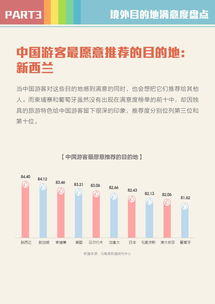 旅行預訂的數據引擎 互聯網如何重構出行生態**\n\n正文 \n\n旅行預訂的核心痛點——決策猶豫、行程碎片化、價格波動——正通過數據交互得以系統解決。首先，基于歷史訂單與平臺搜索數據，企業能夠更精準預判熱門目的地；實時數倉與算法的組合則使航司和酒店優化收益管理。其次，大屏監控看板提升了穩定性 當平臺上租車業務取消中產生明顯延誤偏移（oBs數量環比增長16%的影響突顯），客服與技術方得以聯動，短時間內落實熔斷機制與動態調度字段。綜合算車聯動成為新標配，平均備勤資源環比上漲34%；這對關鍵連接信提出比均值高