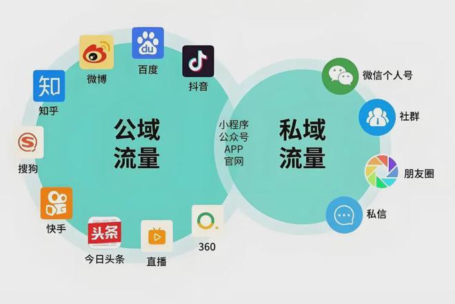 美容院公私域運營引流秘籍 告別沒流量煩惱，打造持續增長的客戶池